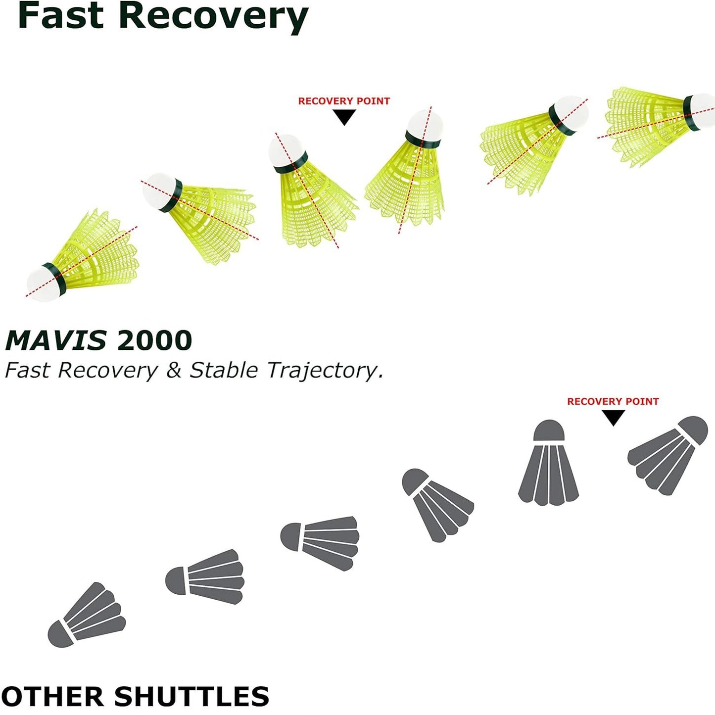 Yonex Mavis 2000 Yellow Nylon Shuttlecock-Green Cap
