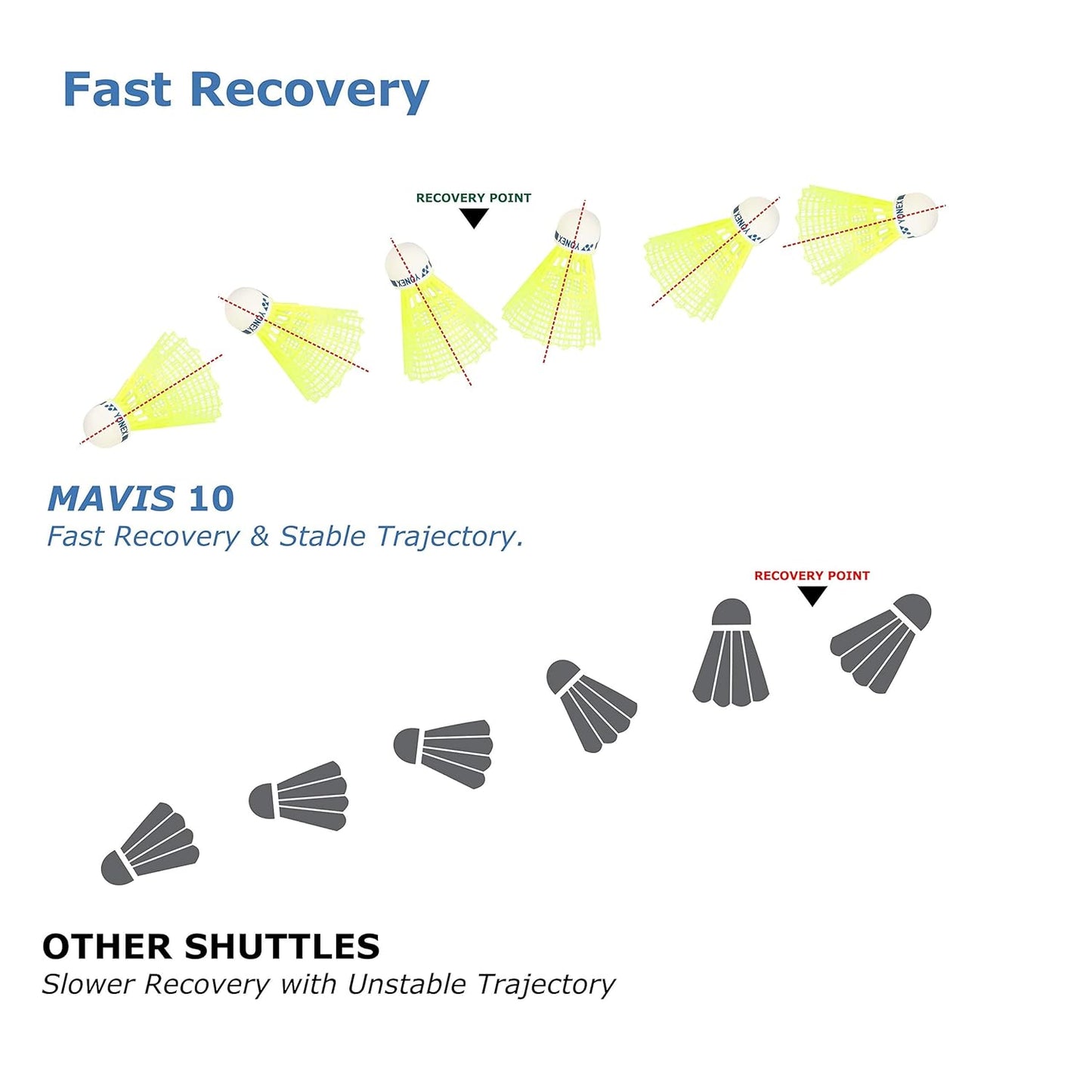 Yonex Mavis 10 Nylon Yellow Shuttlecock-Blue Cap