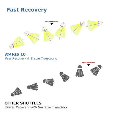 Yonex Mavis 10 Nylon Yellow Shuttlecock-Blue Cap