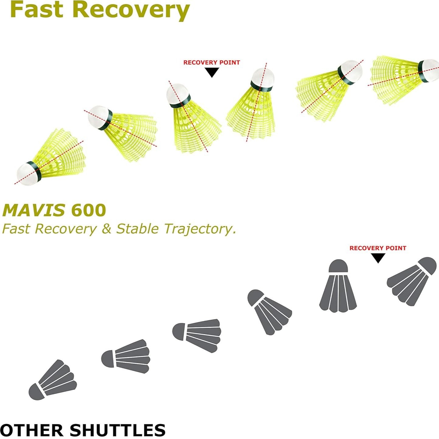 Yonex Mavis 600 Nylon Yellow Shuttlecock- Green Cap