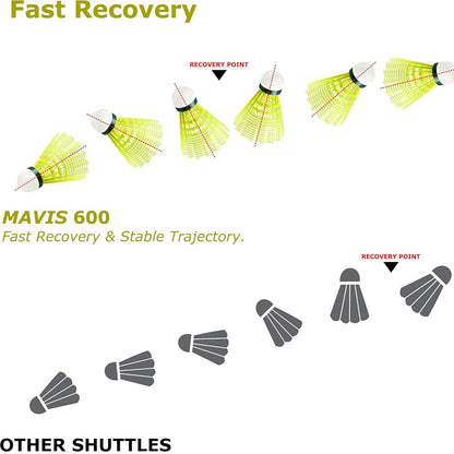 Yonex Mavis 600 Nylon Yellow Shuttlecock- Green Cap