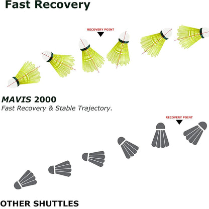 Yonex Mavis 2000 Yellow Nylon Shuttlecock-Blue Cap
