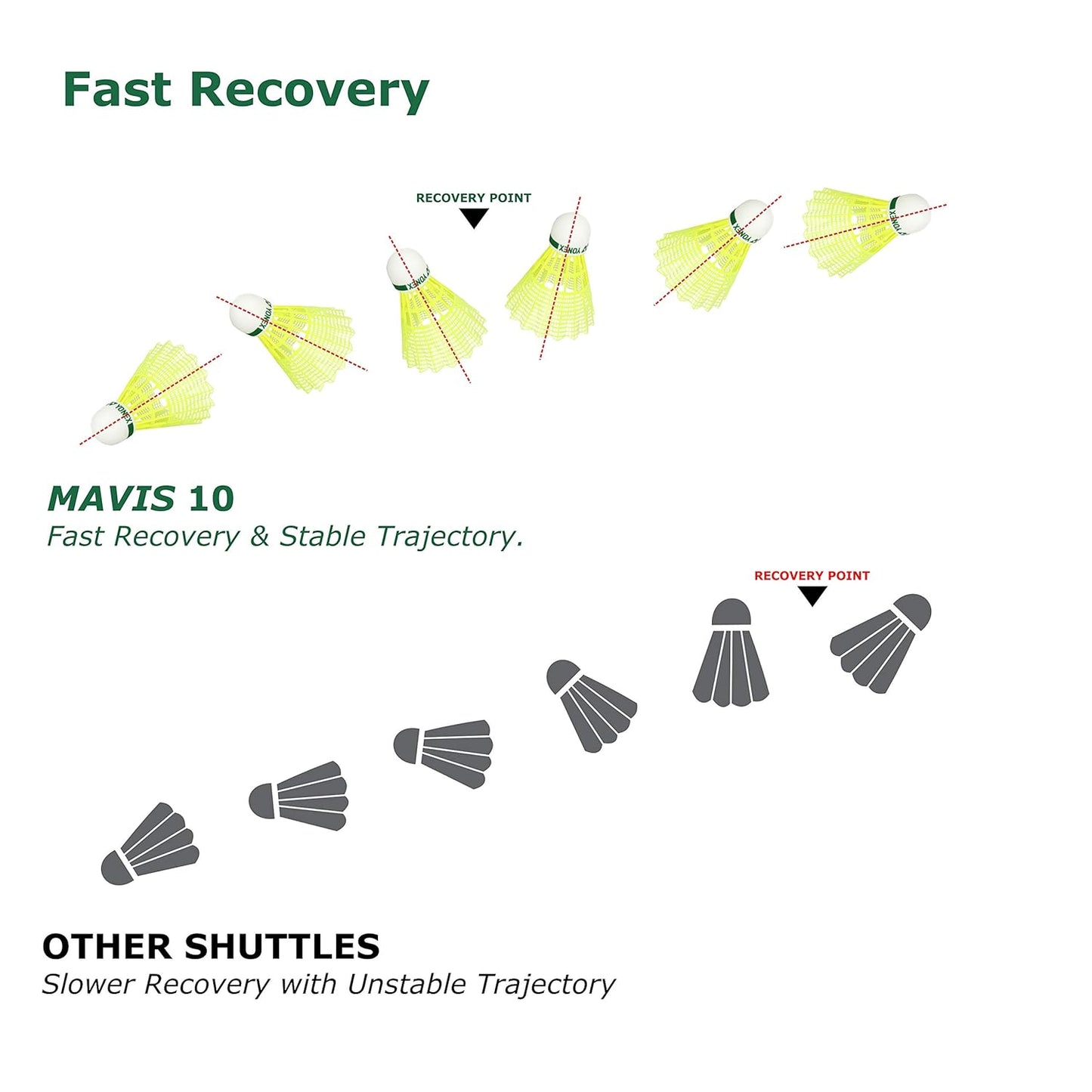 Yonex Mavis 10 Nylon Yellow Shuttlecock-Green Cap