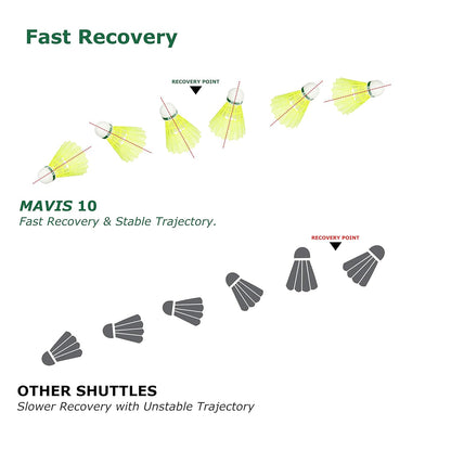 Yonex Mavis 10 Nylon Yellow Shuttlecock-Green Cap